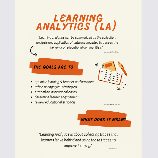 Graphic of Learning Analytics Goals and Definition