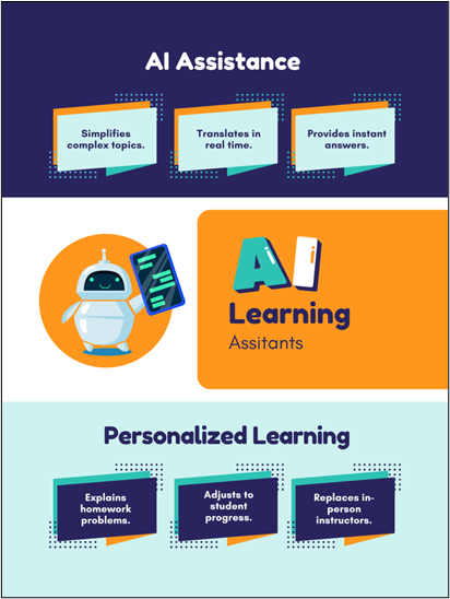 Infographic showing how AI assistance can help teachers. 